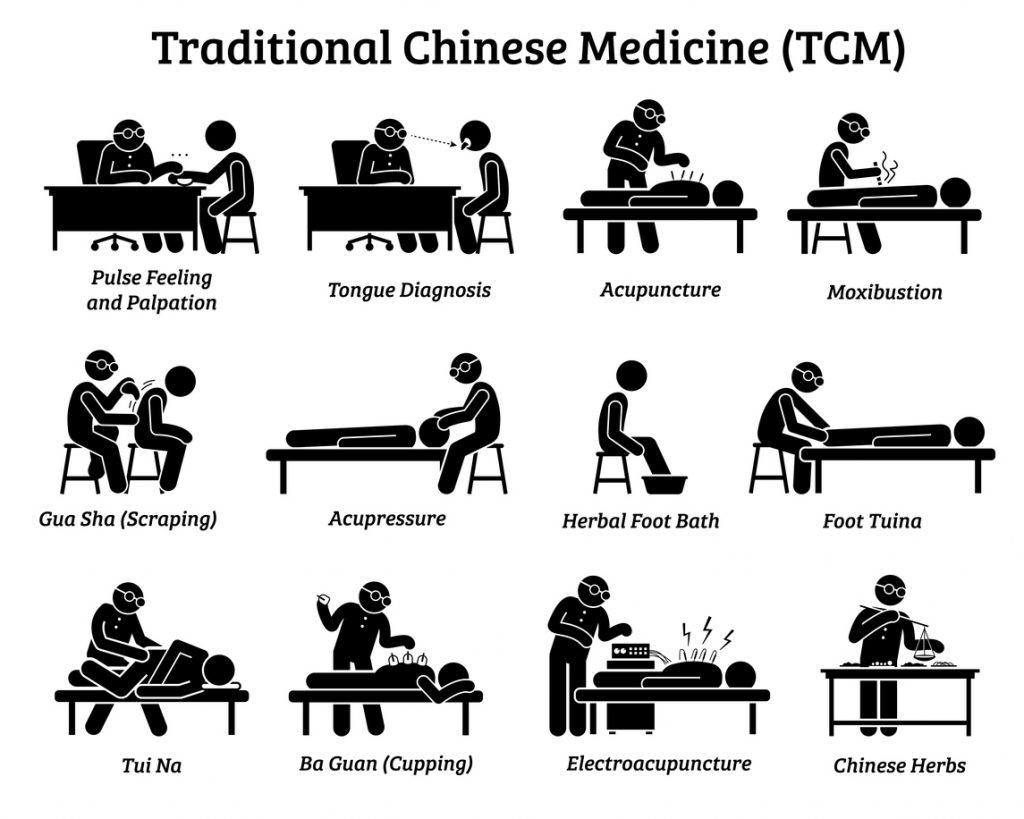 Traditional Chinese Medicine poster depicting the various therapies of TCM Examples are pulse feeling and palpation acupuncture and foot tuina ELEMENTAL SOLES